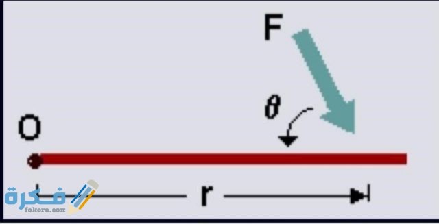 تسمى المسافة العمودية من محور الدوران حتى نقطة تأثير القوة