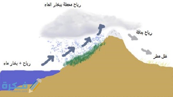 متى تهطل الأمطار التضاريسية؟