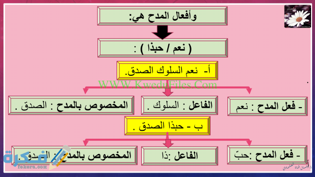  شرح درس أسلوب المدح والذم