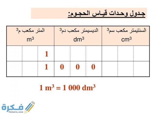 تحويل من متر مكعب إلي لتر تحويل من متر مكعب إلي لتر