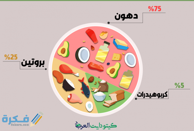 حمية كيتو دايت حمية كيتو دايت