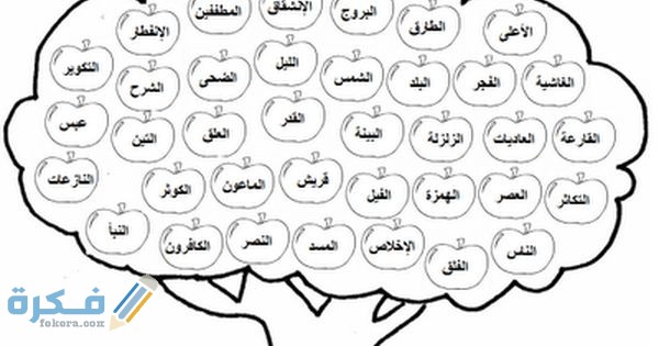 شجرة حفظ جزء عم للأطفال فـ 6 مراحل إتمام الحفظ فـ7 أيام شجرة حفظ جزء عم للأطفال فـ 6 مراحل إتمام الحفظ فـ7 أيام