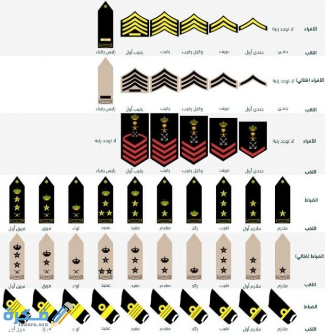 عبارات تهنئة بالترقيه العسكرية
