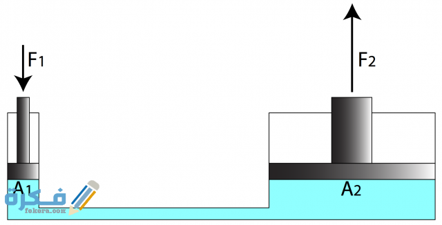 بَحث علمى عن قاعدة كرامر