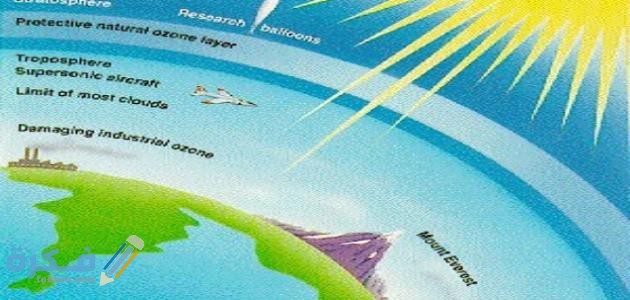 توجد طبقة الأوزون في طبقة مع الشرح الكامل