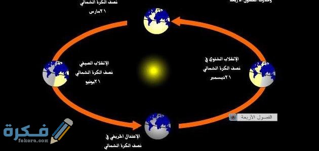 ماذا ينتج عن دوران الأرض
