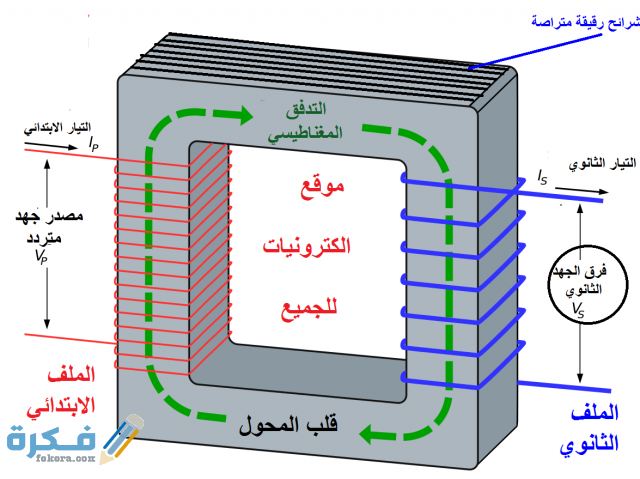 جهاز يستخدم لرفع أو خفض الجهد