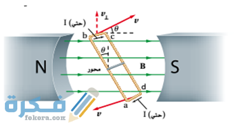 في المولد الكهربائي أكبر قيمة للتيار الناتج عندما تكون الحلقة 