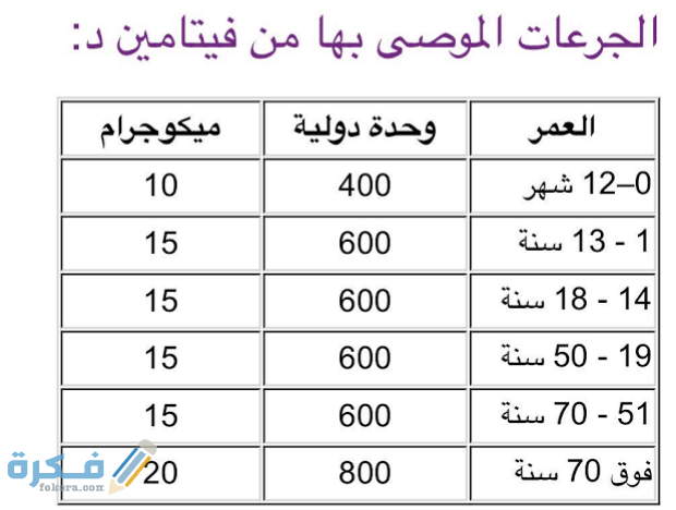 مقدار جرعة فيتامين د 
