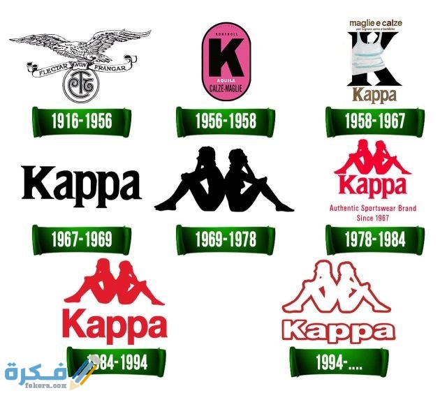 Kappa Logo Tarih