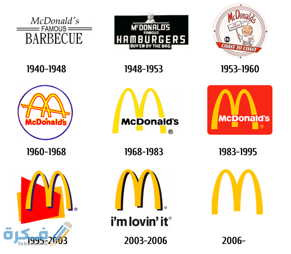 قصة شعار ماكدونالدز ffa mcdonalds logo 788x868 1