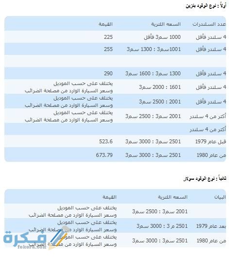 مصاريف تجديد رخصة السيارة 2021 