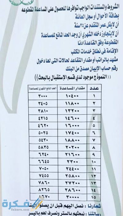 هَلْ تم إيداع المساعدة المقطوعة 1443