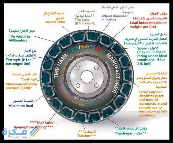 رموز سرعة الإطارات أهميتها وماذا تعني
