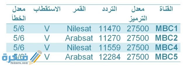 تردد قنوات mbc