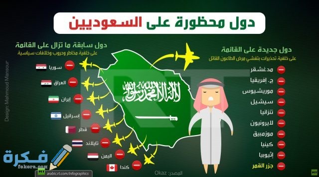 اسباب حظر دخول 20 دولة إلى السعودية