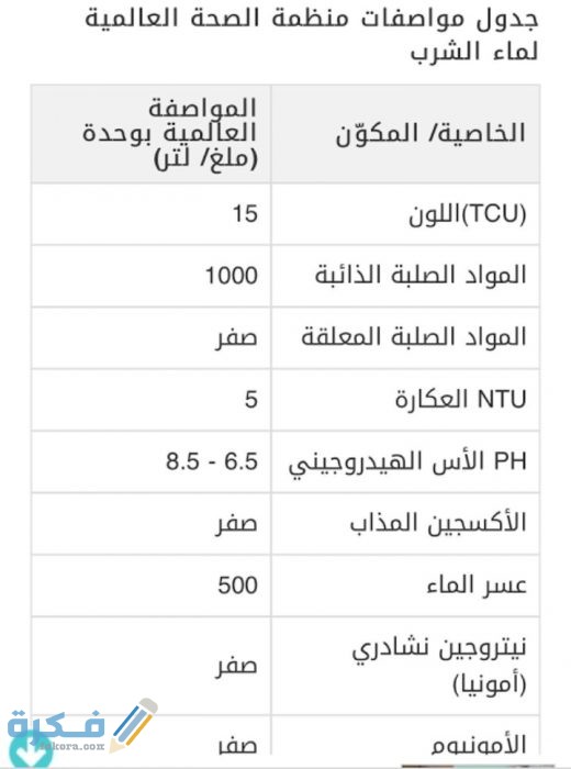 كم نسبة الصوديوم الصحية في الماء