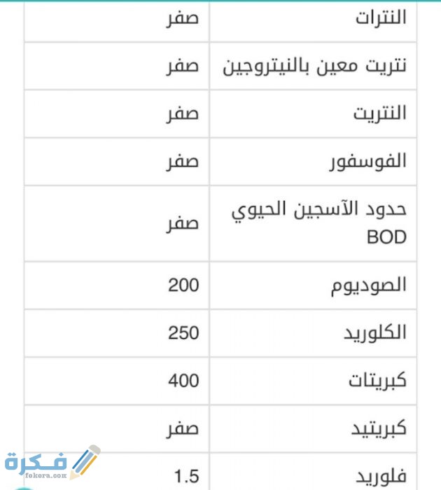 كم نسبة الصوديوم الصحية في الماء