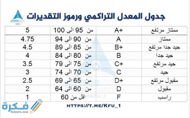 كم نسبة تقدير جيد جداً