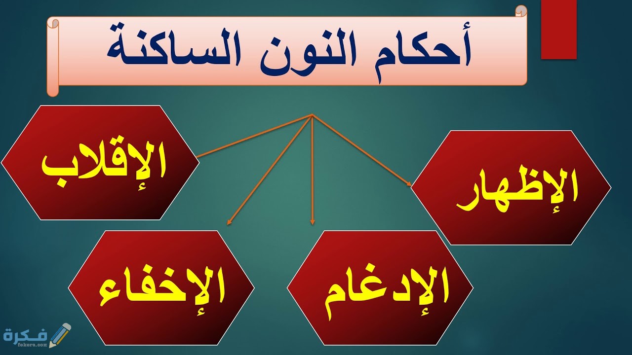 أحكام تلاوة النون الساكنة والتنوين والميم الساكنة