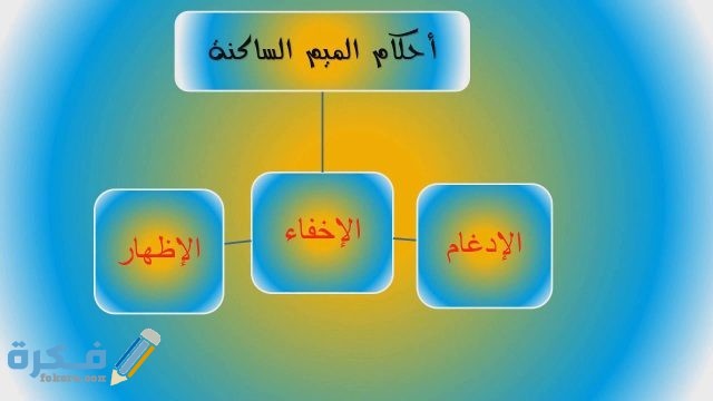 أحكام تلاوة النون الساكنة والتنوين والميم الساكنة