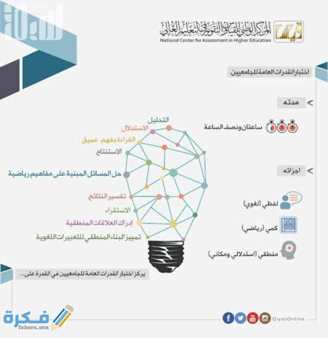 اختبار القدرات للجامعيين بشكل مفصل