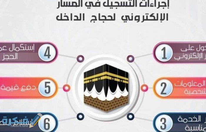 اهم 5 شروط التسجيل في المسار الإلكتروني لحجاج الداخل وشرح خطوات الطلب 1 C0685DA6 CD2B 43AF 9833 957BC2A985C2