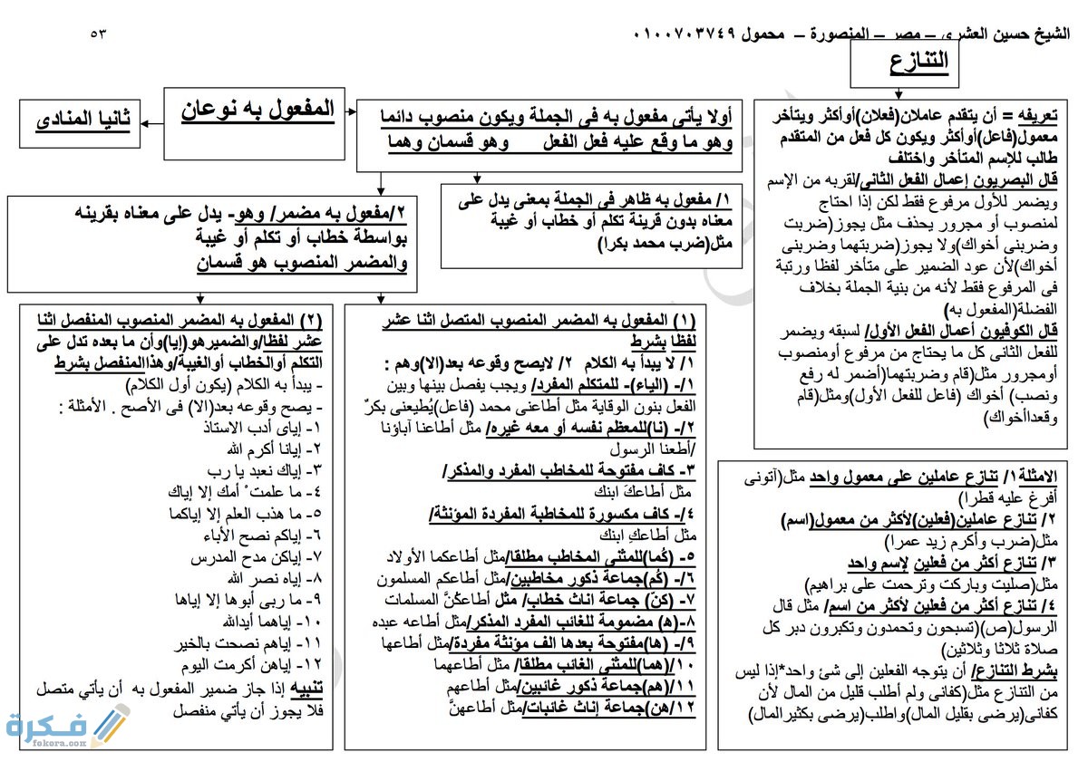 الأسماء التي تعمل عمل أفعالها