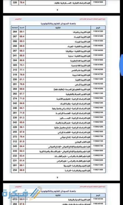 نسب القبول للجامعات السودانية 2021