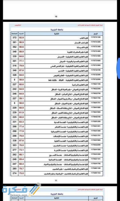 نسب القبول للجامعات السودانية 2021