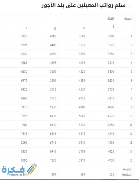 سلم الرواتب للمعلمين والمعلمات للعام الجديد في السعودية IMG ٢٠٢٠٠٦١٨ ٠٠٥٥١٣