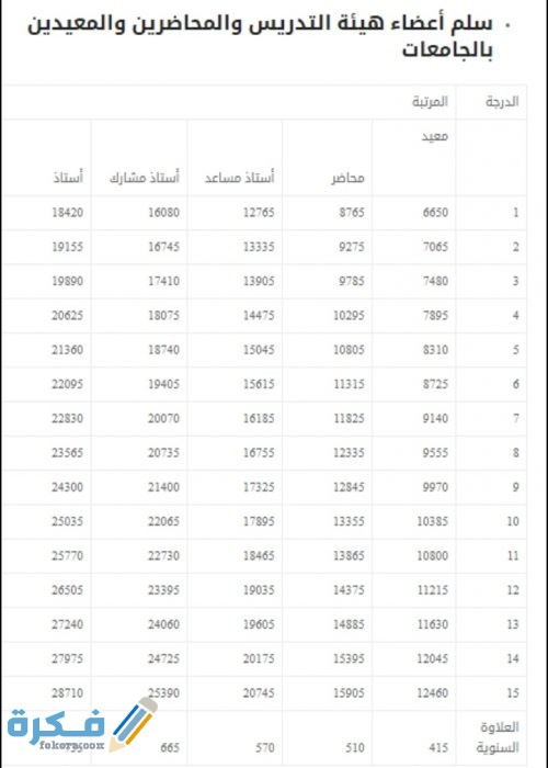 سلم الرواتب للمعلمين والمعلمات للعام الجديد في السعودية IMG ٢٠٢٠٠٦١٨ ٠٢٤٠٥٠