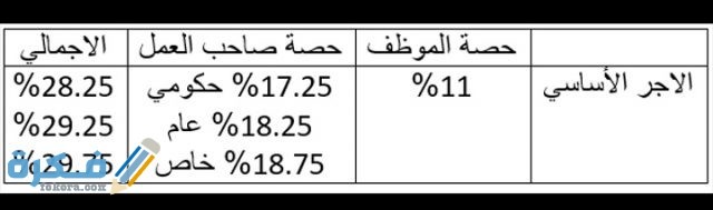 كم نسبة خصم التأمينات من الراتب