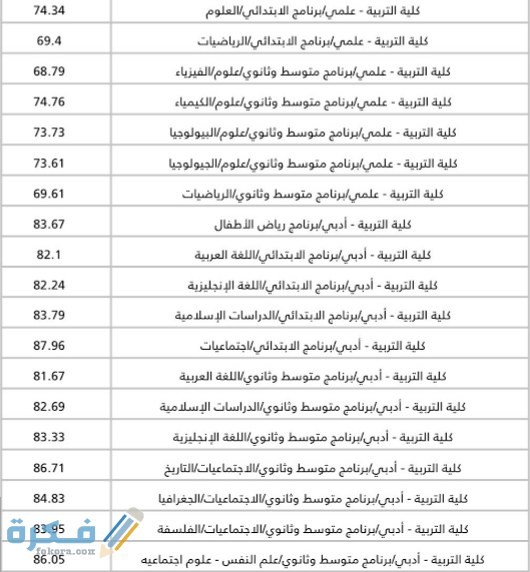 تخصصات كلية التربية جامعة الكويت