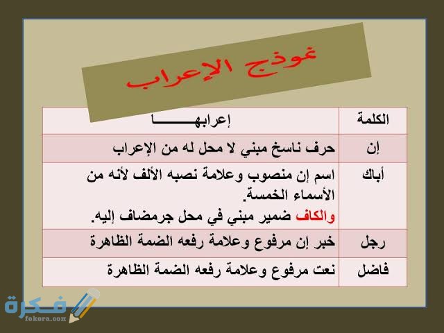 علامات إعراب الأسماء الخمسة