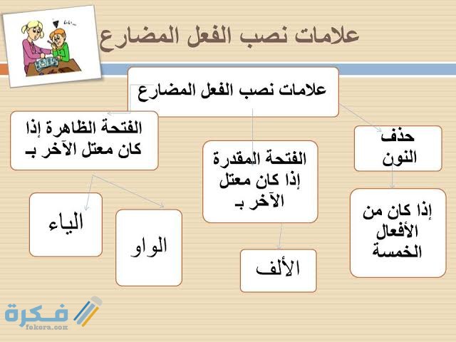 علامات نصب الفعل المضارع