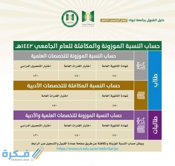 شروط القبول في كلية الطب جامعة تبوك 1443