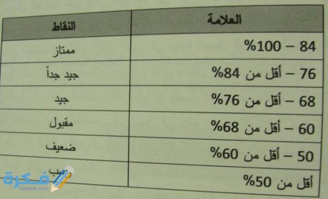 كم نسبة تقدير الامتياز