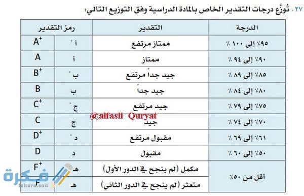كم نسبة تقدير جيد كم نسبة تقدير جيد