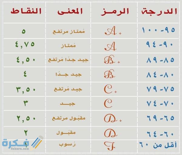 كم نسبة تقدير مقبول