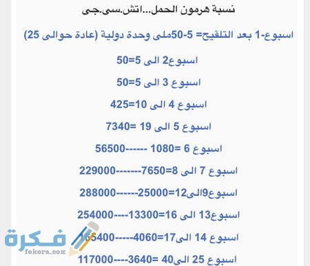 كم نسبة هرمون الحمل في الاسبوع الثاني