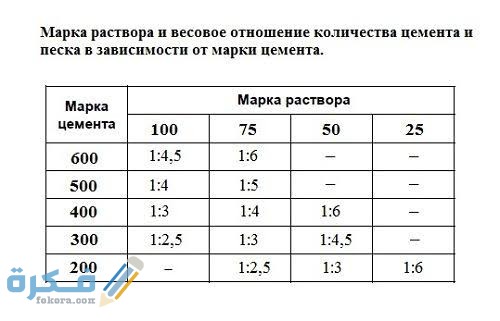 كم نسبة خلط الاسمنت مع الرمل