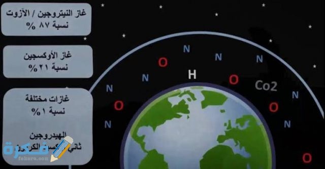 كم نسبة غاز النيتروجين في الغلاف الجوي
