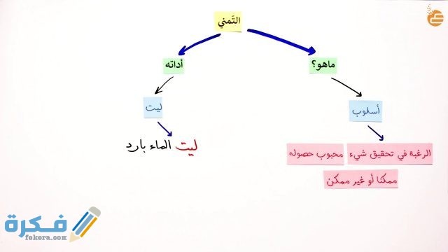 التمني في اللغة