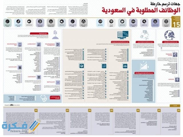 التخصصات المطلوبة في سوق العمل السعودي حسب رؤية