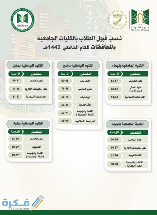 تخصصات جامعة تبوك 1443 