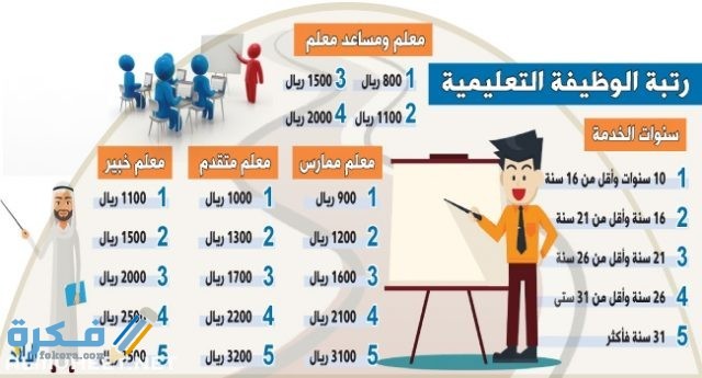 كيفية الانتقال من معلم ممارس إلى معلم متقدم