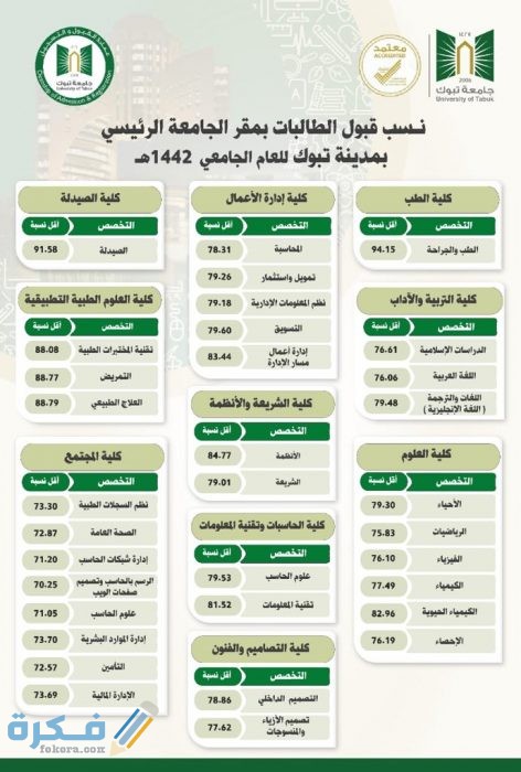 تخصصات جامعة تبوك 1443 