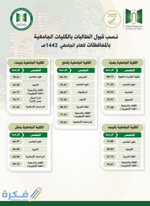 تخصصات جامعة تبوك 1443 