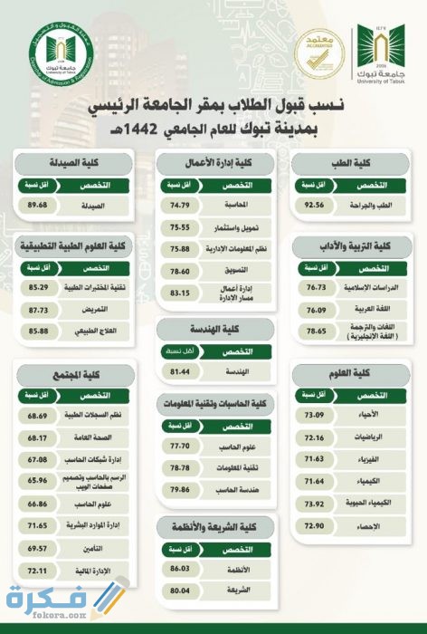 تخصصات جامعة تبوك 1443 